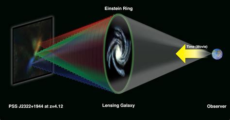 are galaxy lenses quality optically active